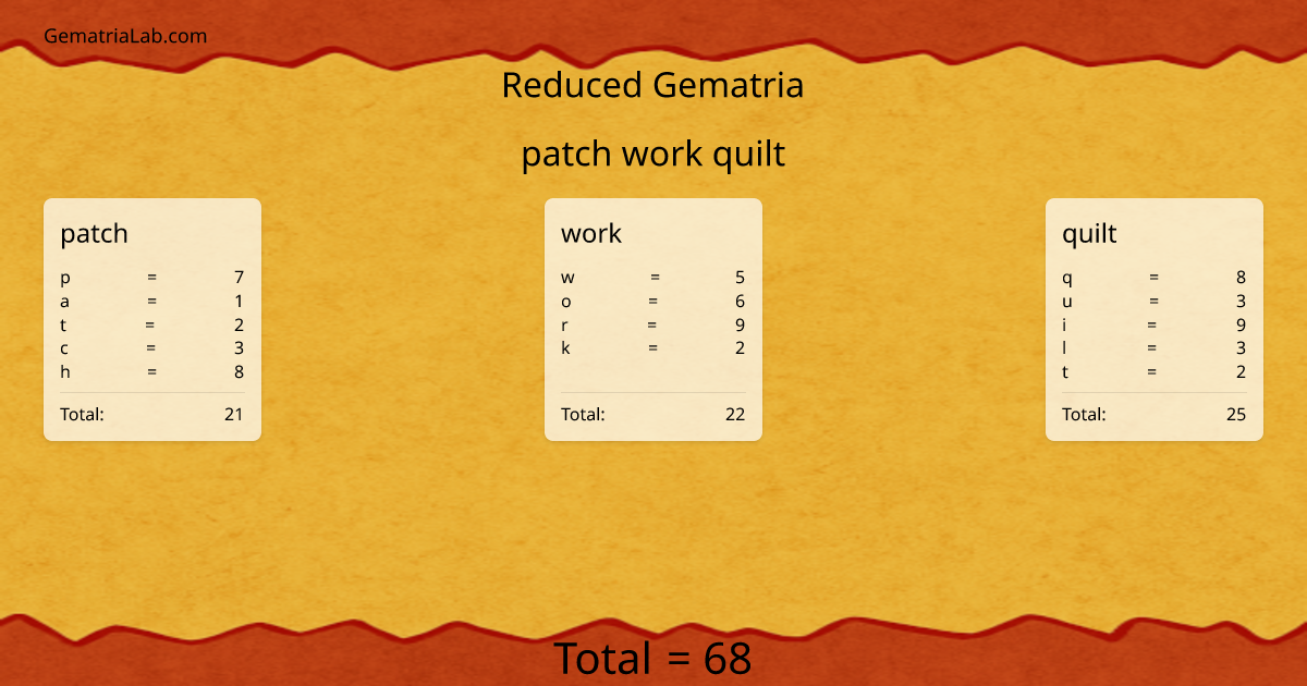 patch work quilt in reduced Gematria